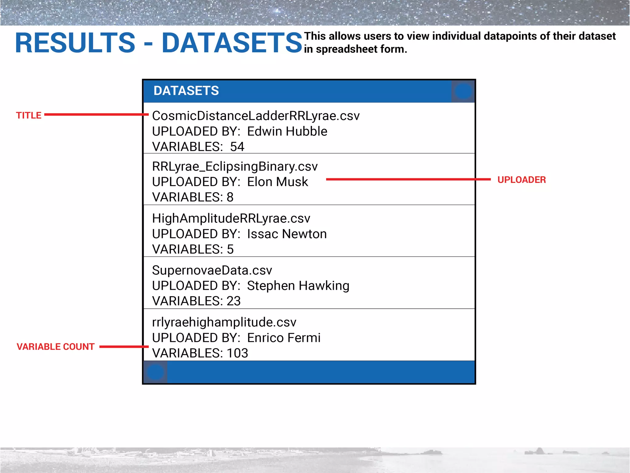 Immersive 3D Astronomy Visualization Application