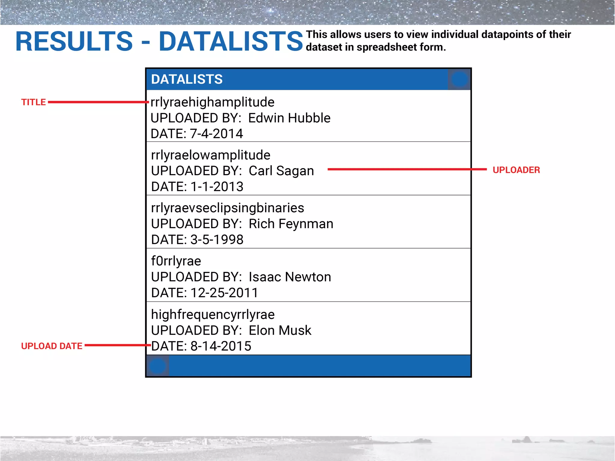 Immersive 3D Astronomy Visualization Application