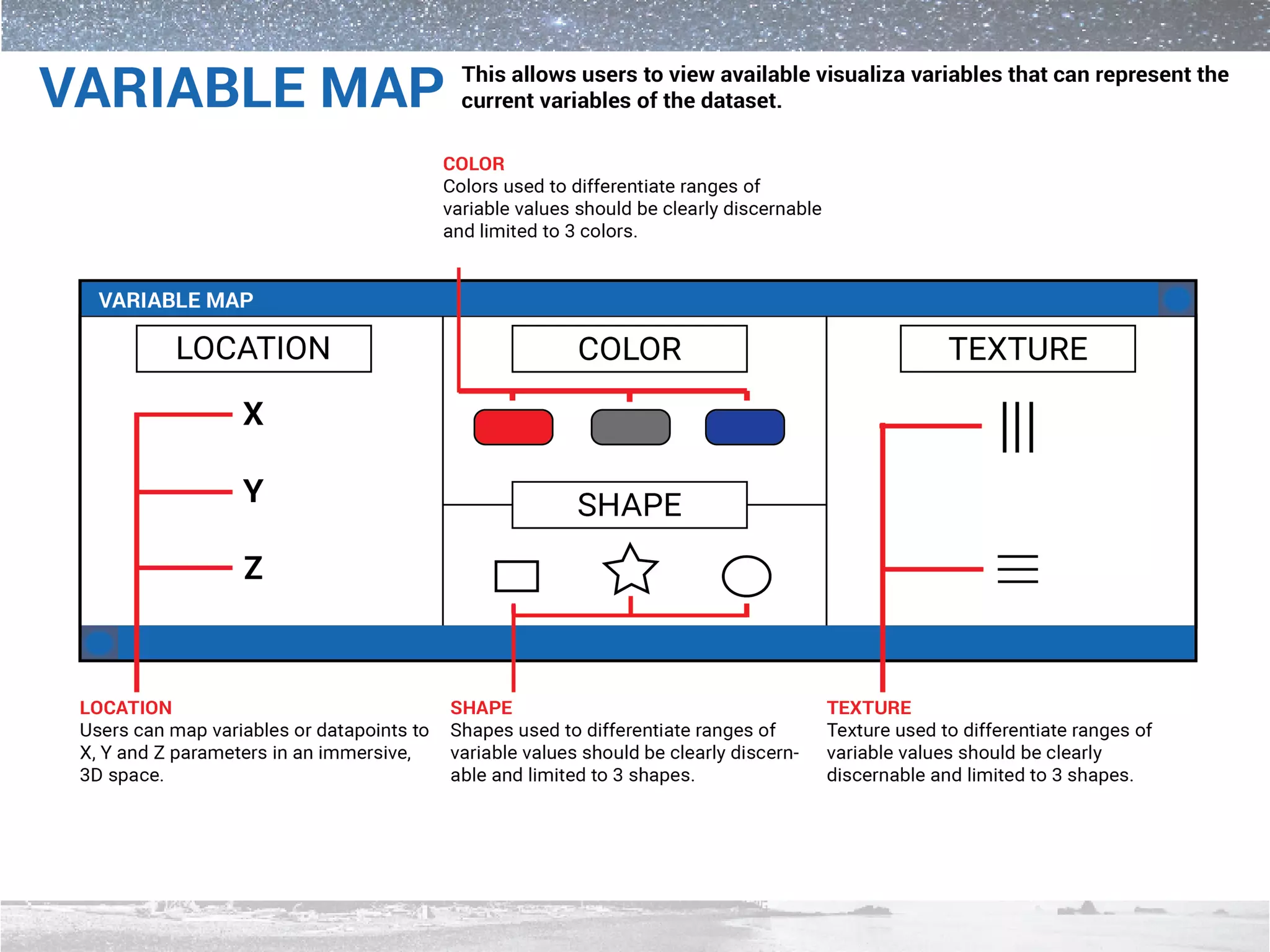 Immersive 3D Astronomy Visualization Application