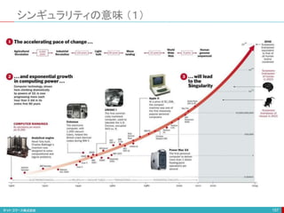 シンギュラリティの意味 （１）
157
 