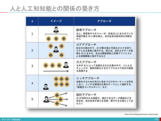 人と人工知知能との関係の築き方
176
https://mirai.doda.jp/theme/ai-robot/calling/
 
