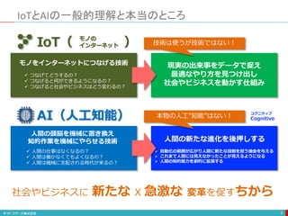 人間の頭脳を機械に置き換え
知的作業を機械にやらせる技術
 人間の仕事はなくなるの？
 人間は働かなくてもよくなるの？
 人間は機械に支配される時代が来るの？
AI（人工知能）
モノをインターネットにつなげる技術
 つなげてどうするの？
 つなげると何ができるようになるの？
 つなげると社会やビジネスはどう変わるの？
IoT（ ）モノの
インターネット
IoTとAIの一般的理解と本当のところ
3
現実の出来事をデータで捉え
最適なやり方を見つけ出し
社会やビジネスを動かす仕組み
人間の新たな進化を後押しする
 自動化の範囲が広がり人間に新たな役割を担う機会を与える
 これまで人間には見えなかったことが見えるようになる
 人間の知的能力を劇的に拡張する
技術は使うが技術ではない！
本物の人工”知能”はない！ コグニティブ
Cognitive
社会やビジネスに 新たな X 急激な 変革を促すちから
 