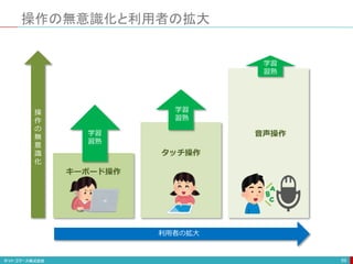 操作の無意識化と利用者の拡大
59
学習
習熟
学習
習熟
学習
習熟
利用者の拡大
キーボード操作
タッチ操作
音声操作
操
作
の
無
意
識
化
 
