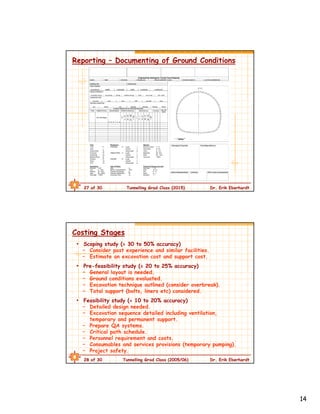 14
27 of 30 Tunnelling Grad Class (2015) Dr. Erik Eberhardt
Reporting – Documenting of Ground Conditions
28 of 30 Tunnelling Grad Class (2005/06) Dr. Erik Eberhardt
• Scoping study (± 30 to 50% accuracy)
– Consider past experience and similar facilities.
– Estimate an excavation cost and support cost.
• Pre-feasibility study (± 20 to 25% accuracy)
– General layout is needed.
– Ground conditions evaluated.
– Excavation technique outlined (consider overbreak).
– Total support (bolts, liners etc) considered.
• Feasibility study (± 10 to 20% accuracy)
– Detailed design needed.
– Excavation sequence detailed including ventilation,
temporary and permanent support.
– Prepare QA systems.
– Critical path schedule.
– Personnel requirement and costs.
– Consumables and services provisions (temporary pumping).
– Project safety.
Costing Stages
 