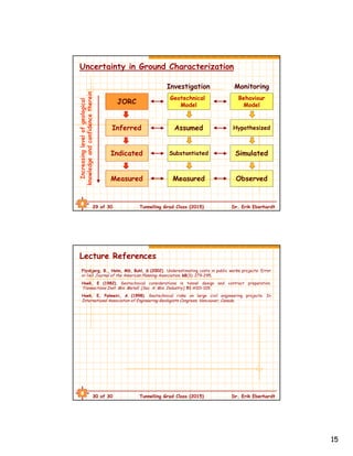 15
29 of 30 Tunnelling Grad Class (2015) Dr. Erik Eberhardt
JORC
Inferred
Indicated
Measured
Increasinglevelofgeological
knowledgeandconfidencetherein
Uncertainty in Ground Characterization
Geotechnical
Model
Assumed
Substantiated
Measured
Investigation
Behaviour
Model
Hypothesized
Simulated
Observed
Monitoring
30 of 30 Tunnelling Grad Class (2015) Dr. Erik Eberhardt
Lecture References
Flyvbjerg, B., Holm, MS, Buhl, S (2002). Underestimating costs in public works projects: Error
or lie? Journal of the American Planning Association, 68(3): 279-295.
Hoek, E (1982). Geotechnical considerations in tunnel design and contract preparation.
Transactions Inst. Min. Metall. (Sec. A: Min. Industry), 91:A101-109.
Hoek, E, Palmeiri, A (1998). Geotechnical risks on large civil engineering projects. In
International Association of Engineering Geologists Congress, Vancouver, Canada.
 