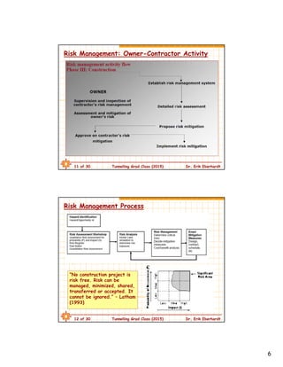 6
11 of 30 Tunnelling Grad Class (2015) Dr. Erik Eberhardt
Risk Management: Owner-Contractor Activity
12 of 30 Tunnelling Grad Class (2015) Dr. Erik Eberhardt
Risk Management Process
“No construction project is
risk free. Risk can be
managed, minimized, shared,
transferred or accepted. It
cannot be ignored.” – Latham
(1993)
 