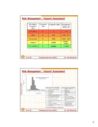 7
13 of 30 Tunnelling Grad Class (2015) Dr. Erik Eberhardt
Risk Management – Hazard Assessment
14 of 30 Tunnelling Grad Class (2015) Dr. Erik Eberhardt
Risk Management – Hazard Assessment
Flyvbjergetal.(2002)
 