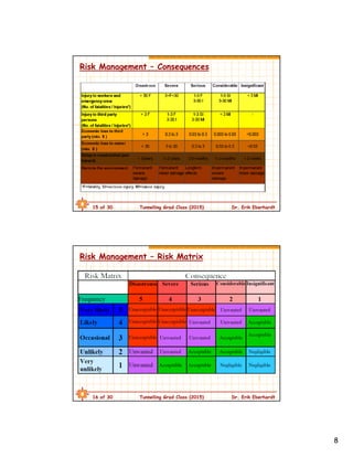 8
15 of 30 Tunnelling Grad Class (2015) Dr. Erik Eberhardt
Risk Management – Consequences
16 of 30 Tunnelling Grad Class (2015) Dr. Erik Eberhardt
Risk Management – Risk Matrix
 