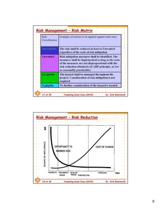 9
17 of 30 Tunnelling Grad Class (2015) Dr. Erik Eberhardt
Risk Management – Risk Matrix
18 of 30 Tunnelling Grad Class (2015) Dr. Erik Eberhardt
Risk Management – Risk Reduction
 