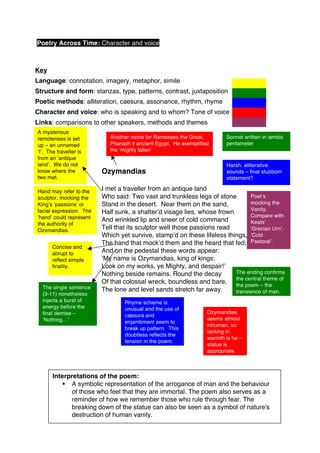 Ozymandias PDF