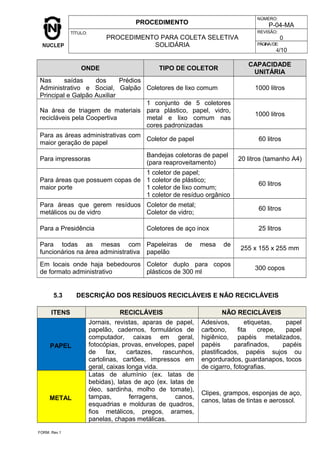 PROCEDIMENTO
NÚMERO:
P-04-MA
TÍTULO:
PROCEDIMENTO PARA COLETA SELETIVA
SOLIDÁRIA
REVISÃO:
0
PÁGINA/DE:
4/10
ONDE TIPO DE COLETOR
CAPACIDADE
UNITÁRIA
Nas saídas dos Prédios
Administrativo e Social, Galpão
Principal e Galpão Auxiliar
Coletores de lixo comum 1000 litros
Na área de triagem de materiais
recicláveis pela Coopertiva
1 conjunto de 5 coletores
para plástico, papel, vidro,
metal e lixo comum nas
cores padronizadas
1000 litros
Para as áreas administrativas com
maior geração de papel
Coletor de papel 60 litros
Para impressoras
Bandejas coletoras de papel
(para reaproveitamento)
20 litros (tamanho A4)
Para áreas que possuem copas de
maior porte
1 coletor de papel;
1 coletor de plástico;
1 coletor de lixo comum;
1 coletor de resíduo orgânico
60 litros
Para áreas que gerem resíduos
metálicos ou de vidro
Coletor de metal;
Coletor de vidro;
60 litros
Para a Presidência Coletores de aço inox 25 litros
Para todas as mesas com
funcionários na área administrativa
Papeleiras de mesa de
papelão
255 x 155 x 255 mm
Em locais onde haja bebedouros
de formato administrativo
Coletor duplo para copos
plásticos de 300 ml
300 copos
5.3 DESCRIÇÃO DOS RESÍDUOS RECICLÁVEIS E NÃO RECICLÁVEIS
ITENS RECICLÁVEIS NÃO RECICLÁVEIS
PAPEL
Jornais, revistas, aparas de papel,
papelão, cadernos, formulários de
computador, caixas em geral,
fotocópias, provas, envelopes, papel
de fax, cartazes, rascunhos,
cartolinas, cartões, impressos em
geral, caixas longa vida.
Adesivos, etiquetas, papel
carbono, fita crepe, papel
higiênico, papéis metalizados,
papéis parafinados, papéis
plastificados, papéis sujos ou
engordurados, guardanapos, tocos
de cigarro, fotografias.
METAL
Latas de alumínio (ex. latas de
bebidas), latas de aço (ex. latas de
óleo, sardinha, molho de tomate),
tampas, ferragens, canos,
esquadrias e molduras de quadros,
fios metálicos, pregos, arames,
panelas, chapas metálicas.
Clipes, grampos, esponjas de aço,
canos, latas de tintas e aerossol.
FORM. Rev.1
 