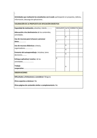 .
Actividades que realizarán los estudiantes con la web: participación en proyectos, talleres,
información, descarga de aplicaciones .
VALORACIÓN DE LA PROPUESTA DE APLICACIÓN DIDÁCTICA
Capacidad de motivación, atractivo, interés............
Adecuación a los destinatarios de los contenidos,
actividades.
Uso de recursos para la buscar y procesar
datos................
Uso de recursos didácticos: síntesis,
organizadores.................
Fomento del autoaprendizaje. iniciativa, toma
decisiones..........
Enfoque aplicativo/ creativo de las
actividades........................
Trabajo
cooperativo......................................................................
EXCELENTE ALTA CORRECTA BAJA
. . . .
. X . .
X . . .
. X . .
. X . .
. X . .
X .
X
. .
OBSERVACIONES
Dificultades y limitaciones a considerar: Ninguna
Otros aspectos a destacar: No
Otras páginas de contenido similar o complementario: No
 