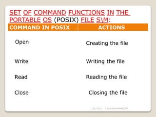 SET OF COMMAND FUNCTIONS IN THE
PORTABLE OS (POSIX) FILE SM:
COMMAND IN POSIX ACTIONS
Open Creating the file
Write Writing the file
Read Reading the file
Close Closing the file
1/25/2015 J.SUDARSHANREDDY
 