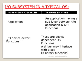 I/O SUBSYSTEM IN A TYPICAL OS:
SUBSYTEM’S HIERARCHY ACTIONS & LAYERS
Application
An application having a
sub layer between the
application & I/O
Functions.
I/O device driver
Functions
These are device
dependent OS
Functions.
A driver may interface
with a set
Of library functions.
1/25/2015 J.SUDARSHANREDDY
 