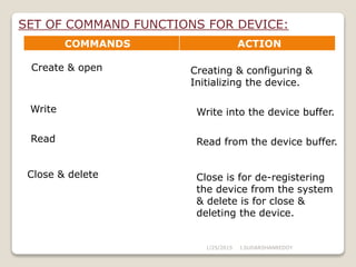 SET OF COMMAND FUNCTIONS FOR DEVICE:
COMMANDS ACTION
Create & open Creating & configuring &
Initializing the device.
Write Write into the device buffer.
Read Read from the device buffer.
Close & delete Close is for de-registering
the device from the system
& delete is for close &
deleting the device.
1/25/2015 J.SUDARSHANREDDY
 