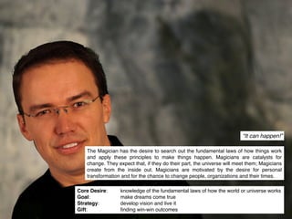 Karel Novotný - Jak jsem poznal Shoptet a ShopSys (ShopCamp 2015 ...