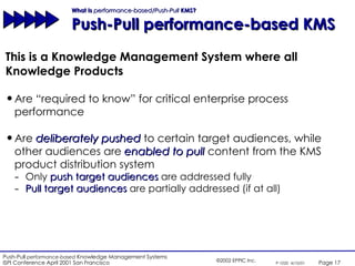 What Is  performance-based/Push-Pull  KMS?  Push-Pull performance-based KMS This is a Knowledge Management System where all Knowledge Products Are “required to know” for critical enterprise process performance Are  deliberately pushed  to certain target audiences, while other audiences are  enabled to pull  content from the KMS product distribution system  Only  push target audiences  are addressed fully Pull target audiences  are partially addressed (if at all) 