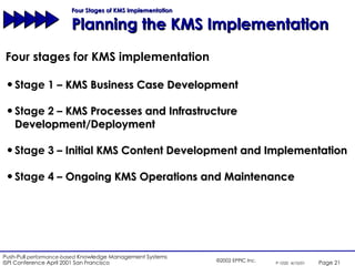 Four Stages of KMS Implementation  Planning the KMS Implementation Four stages for KMS implementation Stage 1 –  KMS Business Case Development Stage 2 –  KMS Processes and Infrastructure Development/Deployment Stage 3 –  Initial KMS Content Development and Implementation Stage 4 –  Ongoing KMS Operations and Maintenance 