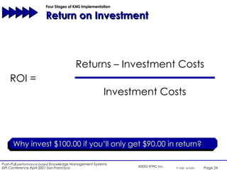 Four Stages of KMS Implementation  Return on Investment ROI = Why invest $100.00 if you’ll only get $90.00 in return? Returns – Investment Costs Investment Costs 