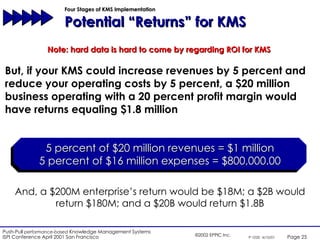 Four Stages of KMS Implementation  Potential “Returns” for KMS Note: hard data is hard to come by regarding ROI for KMS But, if your KMS could increase revenues by 5 percent and reduce your operating costs by 5 percent, a $20 million business operating with a 20 percent profit margin would have returns equaling $1.8 million And, a $200M enterprise’s return would be $18M; a $2B would return $180M; and a $20B would return $1.8B 5 percent of $20 million revenues = $1 million 5 percent of $16 million expenses = $800,000.00 