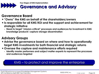 Four Stages of KMS Implementation  Governance and Advisory Governance Board “ Owns” the KMS on behalf of the shareholders/owners Is responsible for all KMS ROI and the support and achievement for strategic initiative Need to target “mission-critical” processes and audiences for investment in KMS knowledge products’ capture-storage-dissemination Advisory Groups Advise the governance board on where and how to operationally target KMS investments for both financial and strategic returns Oversee the capture and maintenance efforts required Identify master performers and subject matter experts to represent the processes and audiences targeted KMS – to protect and improve   the enterprise 