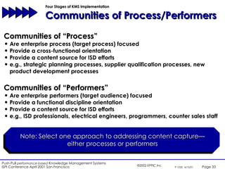 Four Stages of KMS Implementation  Communities of Process/Performers Communities of “Process” Are enterprise process (target process) focused Provide a cross-functional orientation Provide a content source for ISD efforts e.g., strategic planning processes, supplier qualification processes, new product development processes Communities of “Performers” Are enterprise performers (target audience) focused Provide a functional discipline orientation Provide a content source for ISD efforts e.g., ISD professionals, electrical engineers, programmers, counter sales staff Note: Select one approach to addressing content capture— either processes or performers 