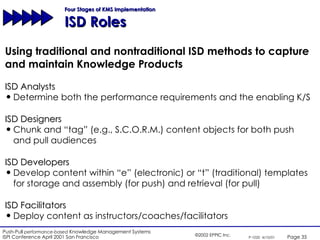 Four Stages of KMS Implementation  ISD Roles Using traditional and nontraditional ISD methods to capture and maintain Knowledge Products ISD Analysts Determine both the performance requirements and the enabling K/S ISD Designers Chunk and “tag” (e.g., S.C.O.R.M.) content objects for both push and pull audiences ISD Developers Develop content within “e” (electronic) or “t” (traditional) templates for storage and assembly (for push) and retrieval (for pull) ISD Facilitators Deploy content as instructors/coaches/facilitators 