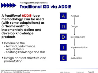 Four Stages of KMS Implementation  Traditional ISD via ADDIE A  traditional   ADDIE -type methodology can be used (with some adaptations) as a “framework” to incrementally define and develop knowledge products Determine the  Terminal performance requirements   Enabling   knowledge and skills Design content  structure  and  presentation A D D I E Analysis Design Development Implementation Evaluation 