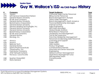 Session Open Guy W. Wallace’s ISD  via CAD Project  History # Company Target Audience Year #71 Verizon Consumer Sales Center Personnel 2001 #70 GTE Service Corporation/Verizon Billing Center Personnel 2000 #69 General Motors University Brand Management—Europe 1999 #68 Eli Lilly and Company District Sales Managers 1999 #67 General Motors University Brand Management—North America 1999 #66 BankAmerica Corporation Financial Relationship Managers 1998 #65 General Motors University Internal Controls 1998 #64 Siemens Building Technologies, Inc. Sales Engineering 1998 #63 General Motors University MFD Area Managers 1998 #62 General Motors University Global Dealer Auditors 1998 #61 BankAmerica Corporation Retail Branch Personnel 1997 #60 Eli Lilly and Company Leadership and Management 1997 #59 General Motors Tool & Die Supervisors 1997 #58 Bandag, Inc. Franchise Dealership Management 1996 Personnel and Bandag Sales Personnel #57 Amoco Coaching and Support 1996 #56 Amoco Project BEST 1996 #55 Bellcore Tech Web Masters 1996 #54 General Motors Product Engineers 1996 #53 Sphinx Pharmaceuticals Combinatorial Chemists 1996 #52 Valuemetrics, Inc. Associate and Senior Associate 1995 #51 Ford Motor Company Engineering 1994 #50 AT&T Network Systems Global Contract Management 1994 #49 Novacor, Corunna Site Operations Management and 1994 Self-regulated Team #48 Spartan Stores/ISSC Companywide 1993 #47 Data General Sales 1993 