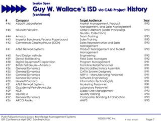 Session Open Guy W. Wallace’s ISD  via CAD Project  History  (continued) # Company Target Audience Year #46 Abbott Laboratories Market Management, Product 1993 Management, and Sales Management #45 Hewlett Packard Order Fulfillment (Order Processing, 1993 Quotes, Collections) #44 Amoco Team Training 1993 #43 Imperial Bondware/Federal Paperboard Sales Training 1993 #42 Commerce Clearing House (CCH) Sales Representative and Sales 1993 Management #41 AT&T Network Systems Product Management and Market 1993 Management #40 Ford Design Institute Engineering 1992 #39 Detroit Ball Bearing Field Sales Managers 1992 #38 Digital Equipment Corporation Program Management 1991 #37 British Petroleum—America Front-line Retail Personnel 1991 #36 General Dynamics Electrical/Electronics Assembly 1991 #35 General Dynamics CATIA System Designers 1991 #34 General Dynamics MRP II – Manufacturing Personnel 1991 #33 General Dynamics Software Engineering 1991 #32 Hewlett Packard Information Technologists 1991 #31 AT&T Network Systems Marketing Personnel 1991 #30 Occidental Petroleum Labs Laboratory Personnel 1991 #29 NCR Supply Line Management 1990 #28 Square D Quality Training 1990 #27 General Dynamics Composites Bonding & Fabrication 1990 #26 ARCO Alaska AMPS 1990 