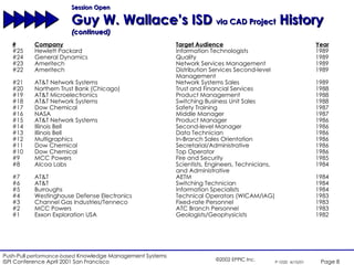 Session Open Guy W. Wallace’s ISD  via CAD Project  History  (continued) # Company Target Audience Year #25 Hewlett Packard Information Technologists 1989 #24 General Dynamics Quality 1989 #23 Ameritech Network Services Management 1989 #22 Ameritech Distribution Services Second-level 1989 Management #21 AT&T Network Systems Network Systems Sales 1989 #20 Northern Trust Bank (Chicago) Trust and Financial Services 1988 #19 AT&T Microelectronics Product Management 1988 #18 AT&T Network Systems Switching Business Unit Sales 1988 #17 Dow Chemical Safety Training 1987 #16 NASA Middle Manager 1987 #15 AT&T Network Systems Product Manager 1986 #14 Illinois Bell Second-level Manager 1986 #13 Illinois Bell Data Technician 1986 #12 Multigraphics In-Branch Sales Orientation 1986 #11 Dow Chemical Secretarial/Administrative 1986 #10 Dow Chemical Top Operator 1986 #9 MCC Powers Fire and Security 1985 #8 Alcoa Labs Scientists, Engineers, Technicians, 1984 and Administrative #7 AT&T AETM 1984 #6 AT&T Switching Technician 1984 #5 Burroughs Information Specialists 1984 #4 Westinghouse Defense Electronics Technical Operators (WICAM/IAG) 1983 #3 Channel Gas Industries/Tenneco Fixed-rate Personnel 1983 #2 MCC Powers ATC Branch Personnel 1983 #1 Exxon Exploration USA Geologists/Geophysicists 1982 