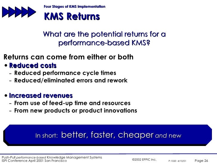 knowledge management systems kms in organization Ty - chap t1 - behind the help desk t2 - evolution of a knowledge management system in a large organization au - halverson,christine a au - erickson,thomas. knowledge management systems kms in organization Ty - chap t1 - behind the help desk t2 - evolution of a knowledge management system in a large organization au - halverson,christine a au - erickson,thomas.