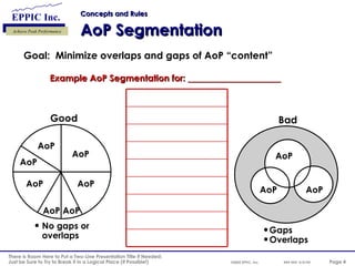 Performance Modeling | PPT