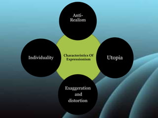 Characteristics Of
Expressionism
Anti-
Realism
Utopia
Exaggeration
and
distortion
Individuality
 