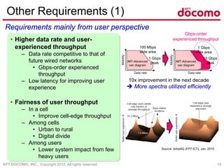 NTT DOCOMO, INC., Copyright 2012, All rights reserved. 10
Other Requirements (1)
Mobility
Data rate
1 Gbps
wide area
10 Gbps
peakIMT-Advanced
van diagram
Mobility
Data rate
100 Mbps
wide area
1 Gbps
peakIMT-Advanced
van diagram
10x improvement in the next decade
 More spectra utilized efficiently
Requirements mainly from user perspective
Source: Artist4G (FP7 ICT), Jan. 2010
• Higher data rate and user-
experienced throughput
– Data rate competitive to that of
future wired networks
• Gbps-order experienced
throughput
– Low latency for improving user
experience
• Fairness of user throughput
– In a cell
• Improve cell-edge throughput
– Among cells
• Urban to rural
• Digital divide
– Among users
• Lower system impact from few
heavy users
Gbps-order
experienced throughput
 
