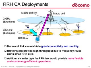NTT DOCOMO, INC., Copyright 2012, All rights reserved. 19
RRH CA Deployments
2 GHz
(Example)
3.5 GHz
(Example)
Macro cell
 Macro cell link can maintain good connectivity and mobility
 RRH link can provide high throughput due to frequency reuse
using small RRH cells
 Additional carrier type for RRH link would provide more flexible
and cost/energy-efficient operations
RRH
RRH
RRH
RRH
RRH link
Macro cell link
 
