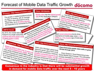NTT DOCOMO, INC., Copyright 2012, All rights reserved. 8
By 2015, the mobile data traffic
footprint of a single subscriber
could be 450 times what it was
10 years earlier in 2005.
Forecast of Mobile Data Traffic Growth
Mobile video has the highest growth
rate of any application category
Cisco VNI Mobile:
Consensus in the industry is that there will be substantial growth
in demand for mobile data traffic over the next 5 – 10 years
UMTS Forum:
 