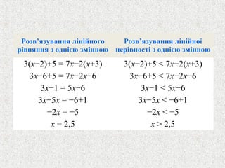 Розв’язування лiнiйного
рiвняння з однiєю змiнною
Розв’язування лiнiйної
нерiвностi з однiєю змiнною
3(x−2)+5 = 7x−2(x+3) 3(x−2)+5 < 7x−2(x+3)
3x−6+5 = 7x−2x−6 3x−6+5 < 7x−2x−6
3x−1 = 5x−6 3x−1 < 5x−6
3x−5x = −6+1 3x−5x < −6+1
−2x = −5 −2x < −5
x = 2,5 x > 2,5
 