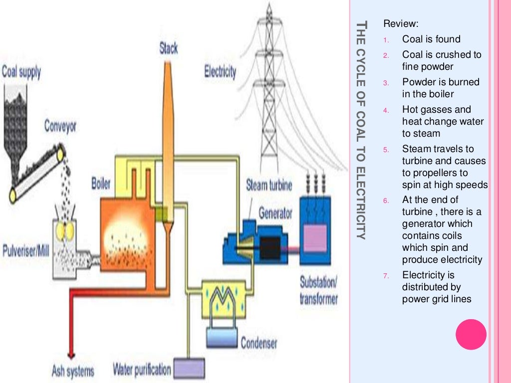 How does coal generate electricity?