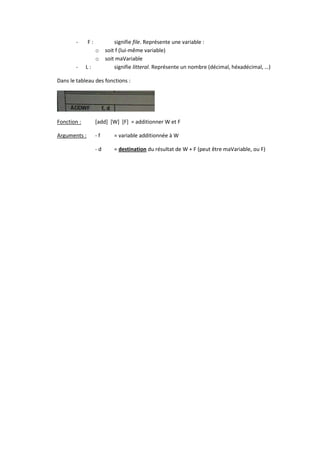 -     F:            signifie file. Représente une variable :
                   o    soit f (lui-même variable)
                   o    soit maVariable
       -     L:             signifie litteral. Représente un nombre (décimal, héxadécimal, …)

Dans le tableau des fonctions :




Fonction :         [add] [W] [F] = additionner W et F

Arguments :        -f      = variable additionnée à W

                   -d      = destination du résultat de W + F (peut être maVariable, ou F)
 