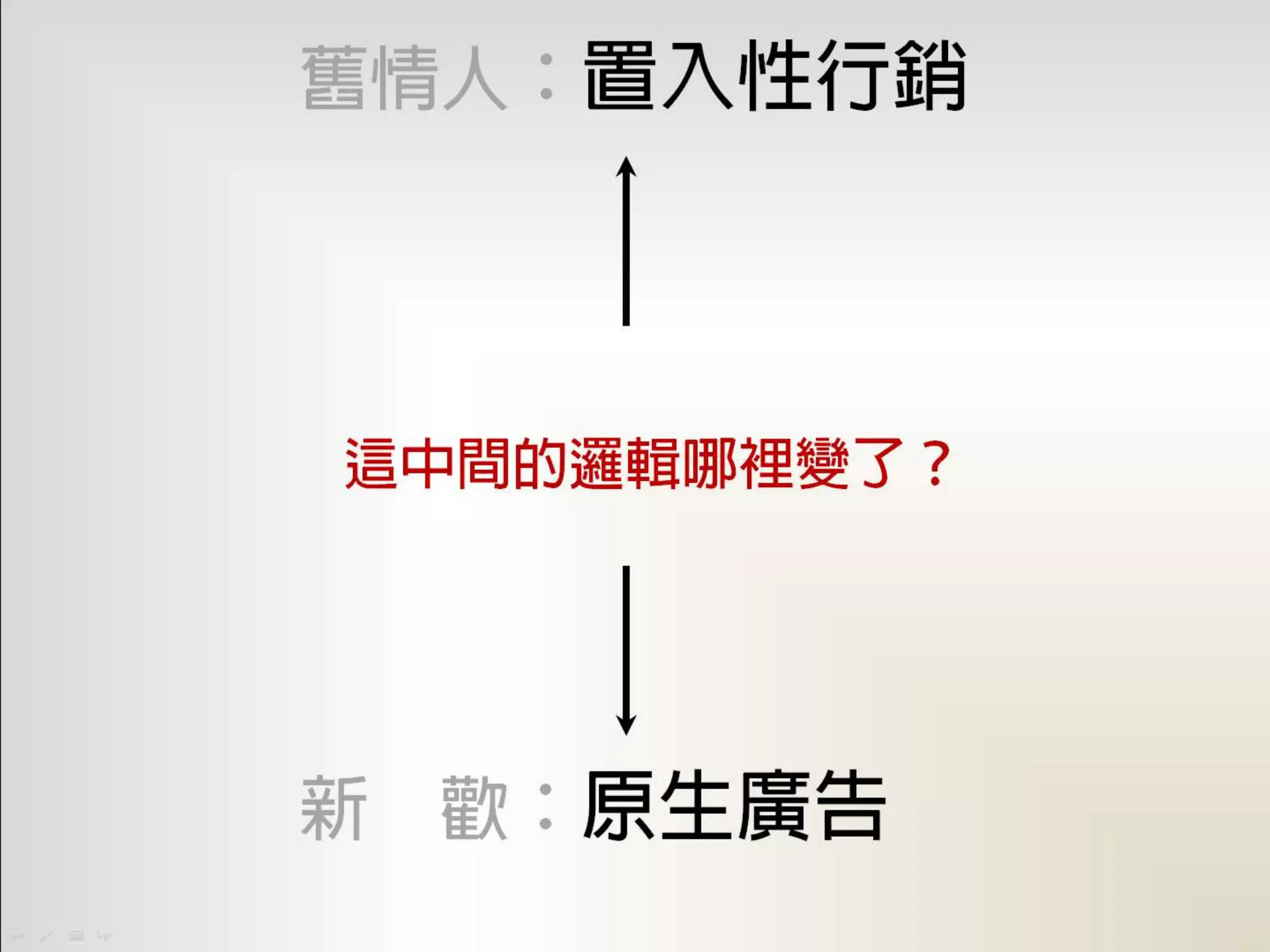 新行銷模式將帶來的社會現象