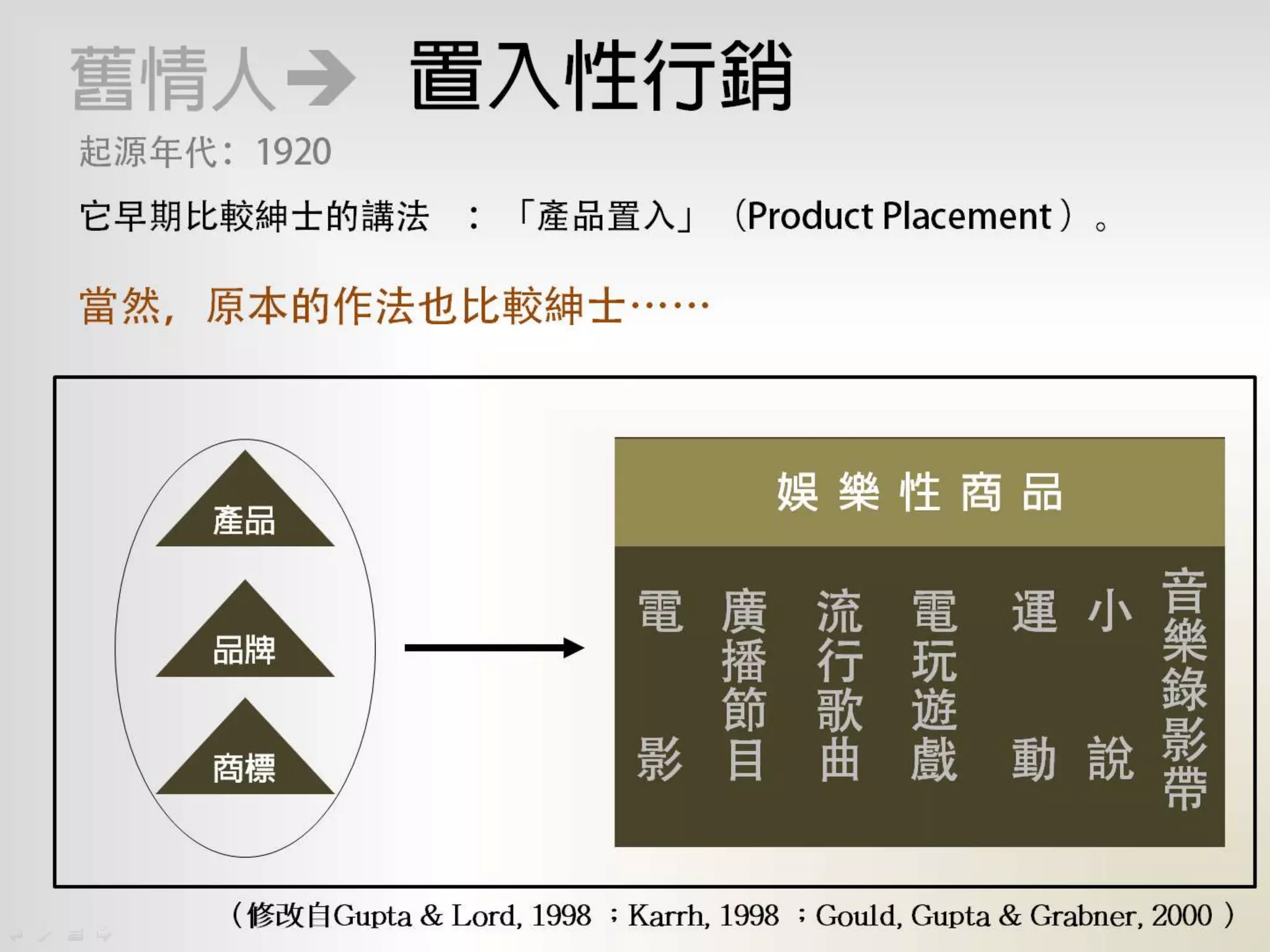 新行銷模式將帶來的社會現象