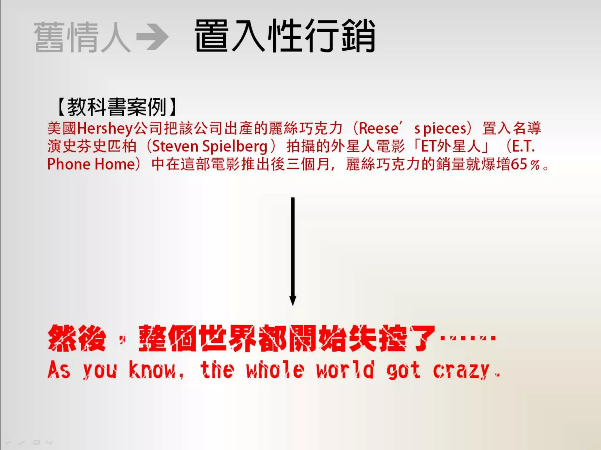 新行銷模式將帶來的社會現象