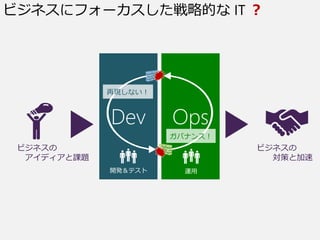 Ҫ
\_k
Ӥեȥ
ӥͥ
ǥn}
ӥͥ
ߤȼ
Dev Ops
ӥͥ˥ե`ԵĤ IT 
٬Fʤ
Хʥ󥹣
 