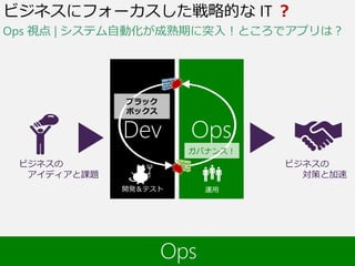 Ҫ
\_k
Ӥեȥ
ӥͥ
ǥn}
ӥͥ
ߤȼ
Dev Ops
ӥͥ˥ե`ԵĤ IT 
֥å
ܥå
Хʥ󥹣
Ops ҕ | ƥԄӻڤͻ룡Ȥǥץϣ
 