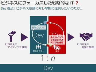 Ҫ
\_k
Ӥեȥ
ӥͥ
ǥn}
ӥͥ
ߤȼ
Dev Ops
ӥͥ˥ե`ԵĤ IT 
٬Fʤ
यΥ
ȥӥͥ
ץ\
Dev ҕ | ӥͥҪՈˌڤṩΤ
1 : n
 