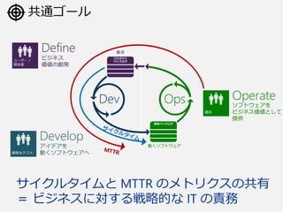 Ҫ
OpsDev
Ӥեȥ
ͨ`
Define
ӥͥ
΄k
Develop
ǥ
Ӥեȥ
Operate
եȥ
ӥͥȤ
ṩ
륿 MTTR Υȥꥯι
 ӥͥˌԵĤ IT ؟
 