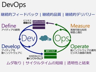 DevOps
ȡ | 륿ζ̿s | ͸ԤȽY
@Aĥե`ɥХå | @AƷ| | @AĥǥХ`
Define
ǥ΄k
Develop
ǥ
Ӥեȥ
Measure
gʩܤ֪Ҋ
ʖˤm
Operate
Ӥեȥ\
ӥͥΌgF
OpsDev
ץȥХå
ͬФ줿
Ӥեȥ
ӥͥ
᰸
\åХå
 