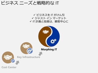 ӥͥ ˩`ȑԵĤ IT
Cost Center
Key Infrastructure
Morphing IT
? ӥͥ IT 
? 㥹  ީ`å
? IT ӋͶYϡĤ
 