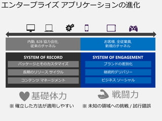 󥿩`ץ饤 ץꥱ`M
, B2B f,
Υͥ
͘, ȫIT,
ҎΥͥ
SYSTEM OF RECORD SYSTEM OF ENGAGEMENT
֥ɤβe
@AĥǥХ`
ӥͥ `
ѥå`ȤΥޥ
LڤΥ` 
ƥ ޥͩ`
LA
 _mä䤹  δ֪Iؤ / ԇe`
 
